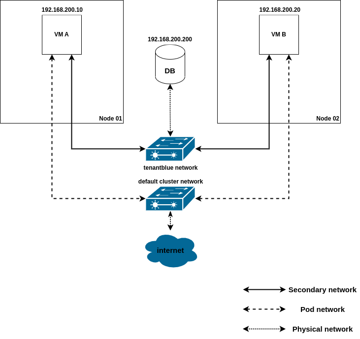 overlay-network-view