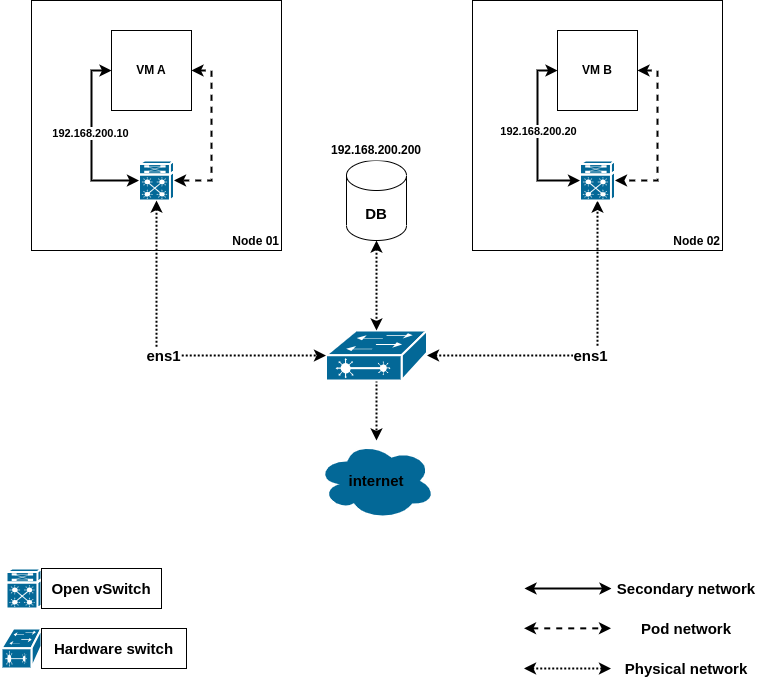 underlay-network-view